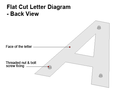 Flat Cut Shop Letter Diagram